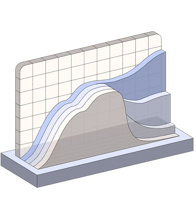 Watershed Chart